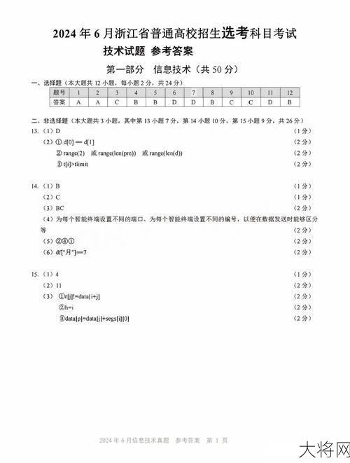 高考技术科目考试涵盖哪些重点内容？-大将网