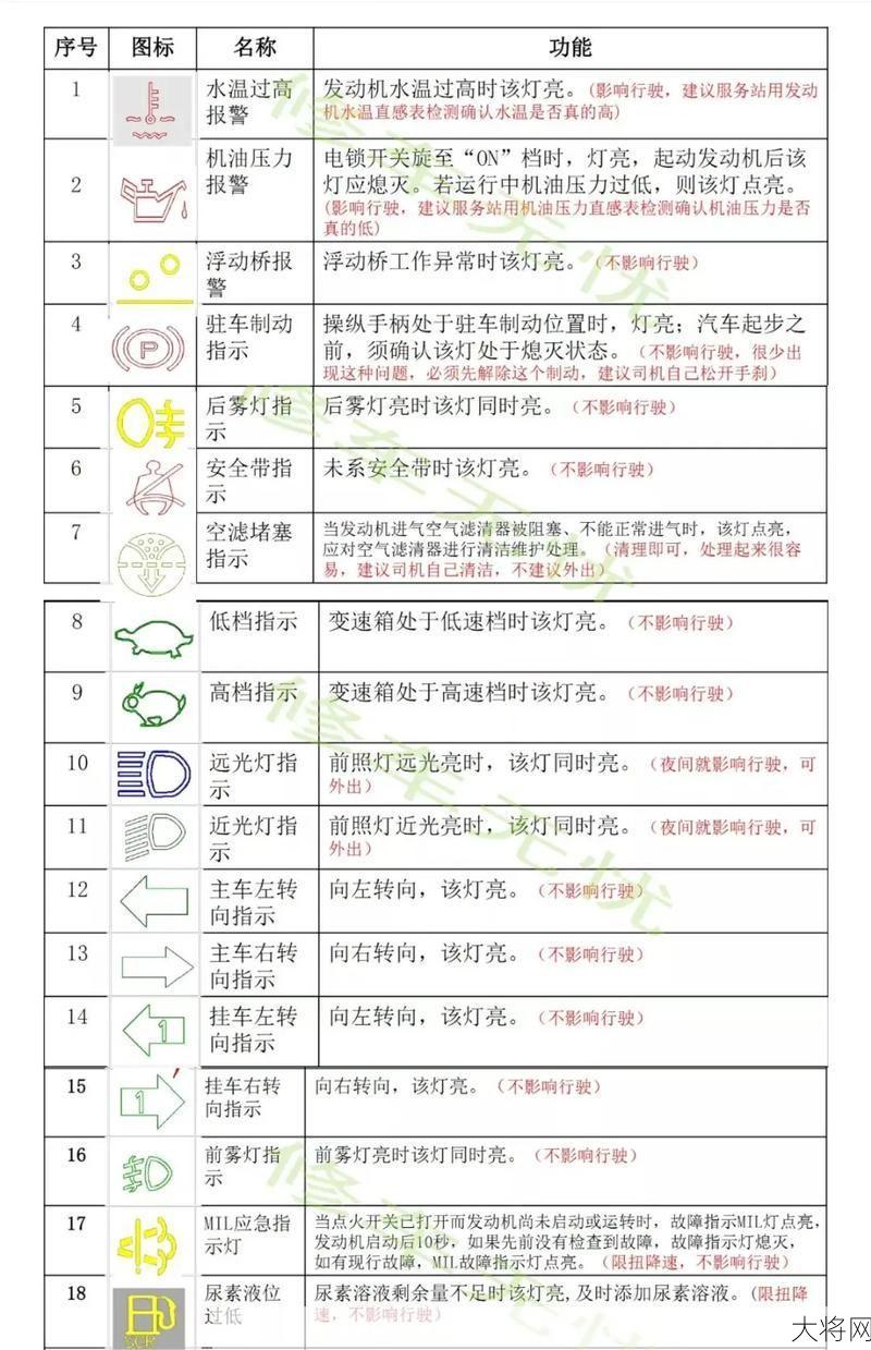 汽车仪表盘灯亮什么意思，故障排查技巧？-大将网