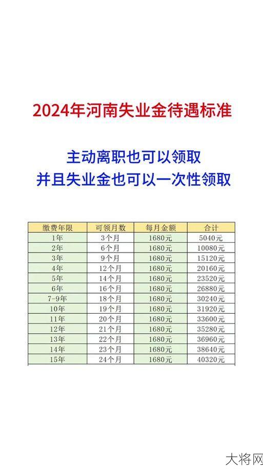 失业金领取条件及标准2024，如何申请？-大将网