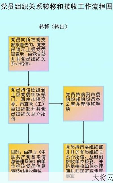 党组织关系转移指南，党员必知！-大将网