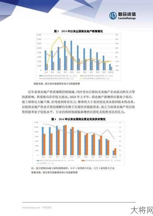 商业地产投资回报率分析，投资前景如何？-大将网