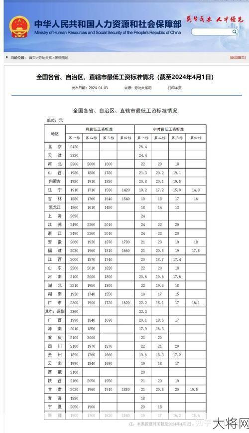 北京9月起上调最低工资标准，对市民生活有哪些影响？-大将网