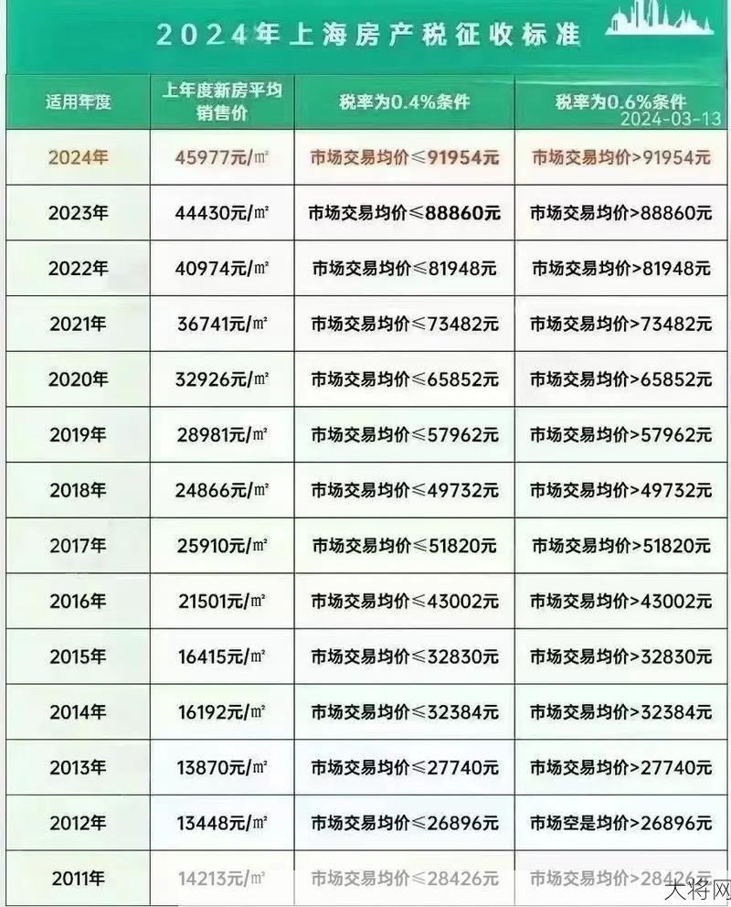 房产税2024年开征标准有哪些？将如何影响房价？-大将网