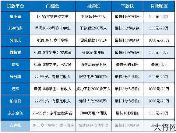 2024年网贷平台倒闭名单预测，哪些平台风险较大？-大将网