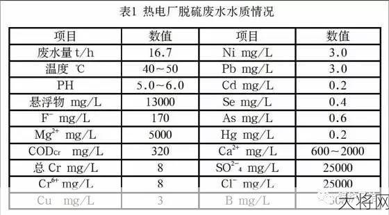 脱硫石膏成分分析，工业副产品再利用案例。-大将网