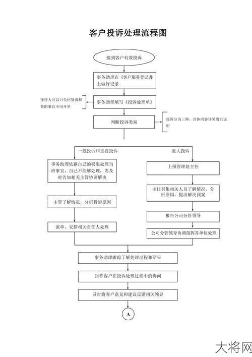 网通投诉电话是多少？用户投诉解决流程介绍。-大将网