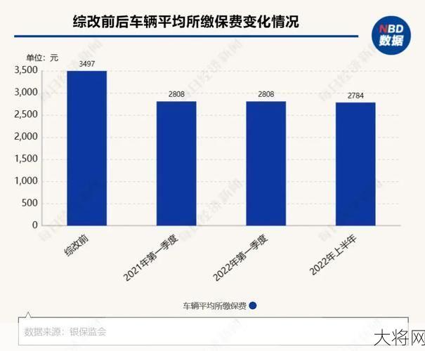 车险费率市场化改革，如何影响消费者购买决策？-大将网