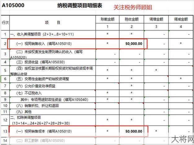 招待费包括哪些内容？企业支出标准解析！-大将网