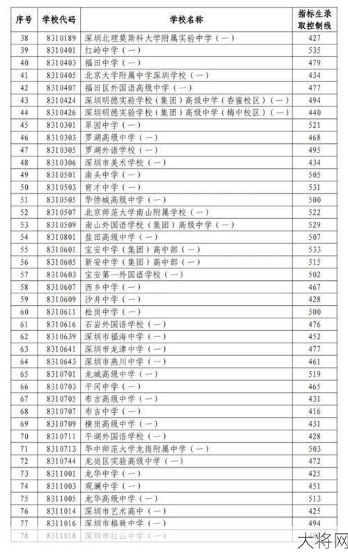 2024深圳中考分数线预测，如何备考？-大将网