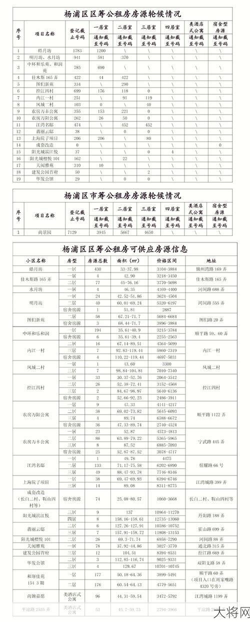 上海公租房价格是多少？申请条件有哪些？-大将网