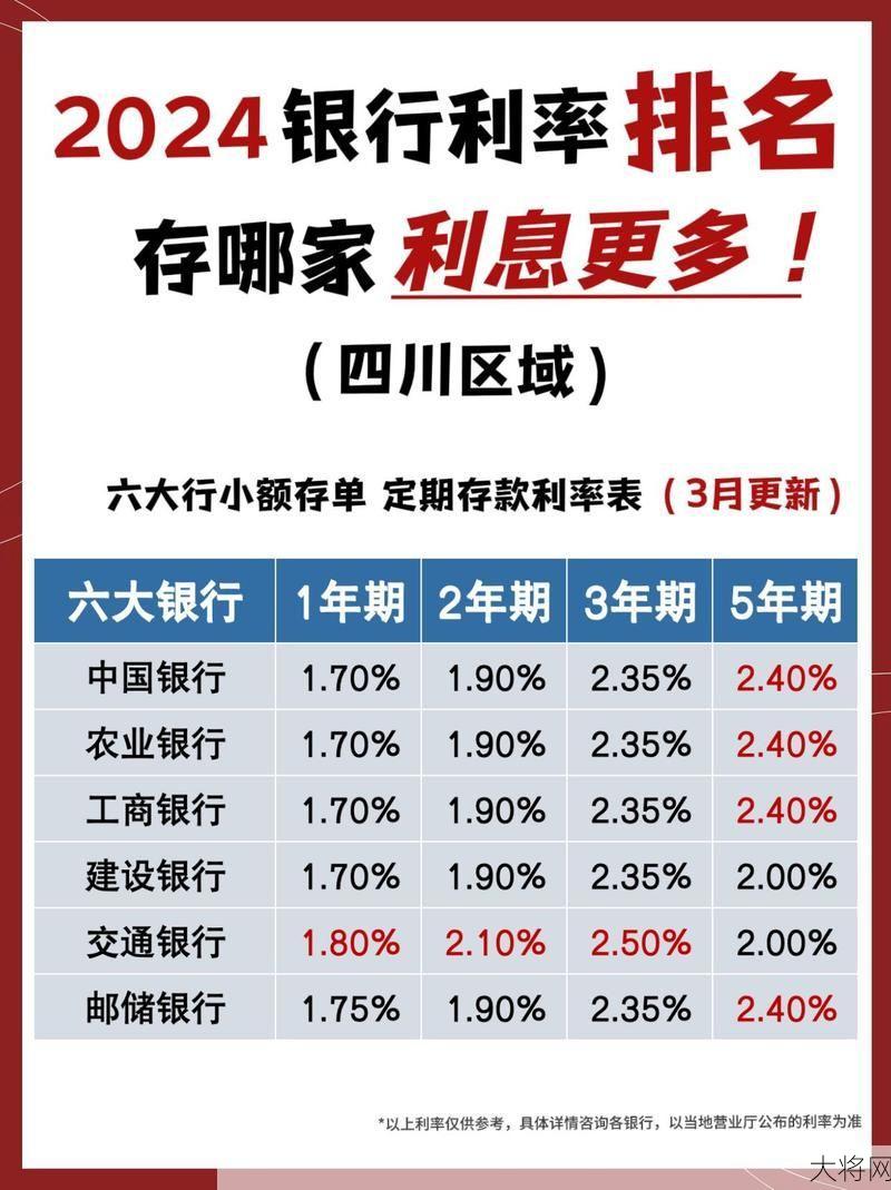 邮储银行三年定期利率4.125%，如何合理理财？-大将网