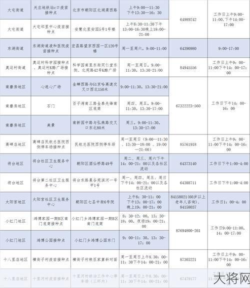 北京朝阳设16个疫苗接种点，如何预约接种？-大将网