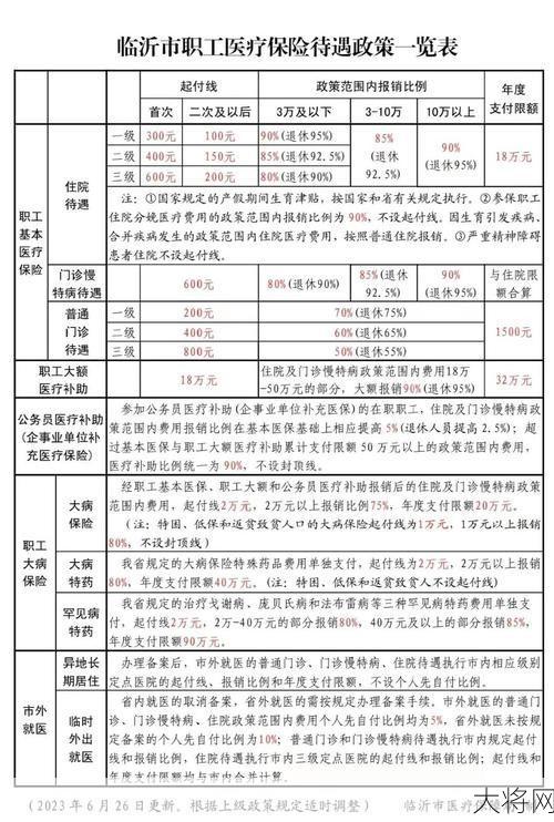 基层医疗门诊报销起付线有望取消？具体政策解读。-大将网