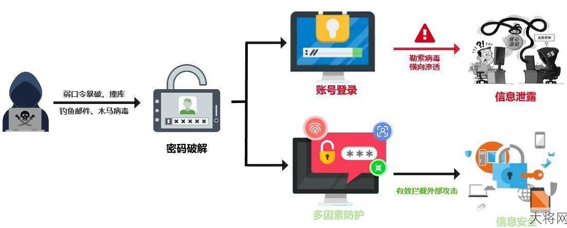 身份认证技术哪家强？哪些认证方式最安全？-大将网