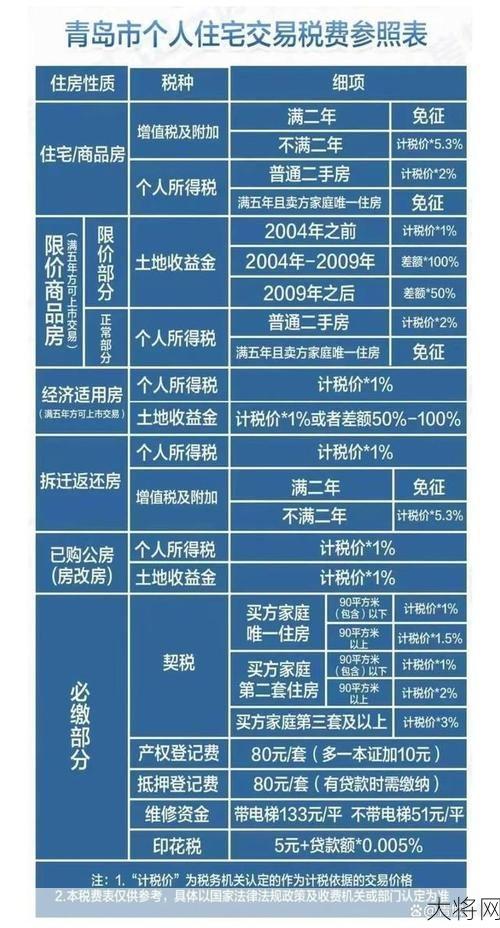 青岛2024限购政策详解，购房者需注意哪些变化？-大将网