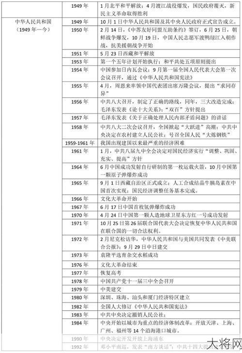 我国土地改革时间梳理，哪些历史事件不容错过？-大将网