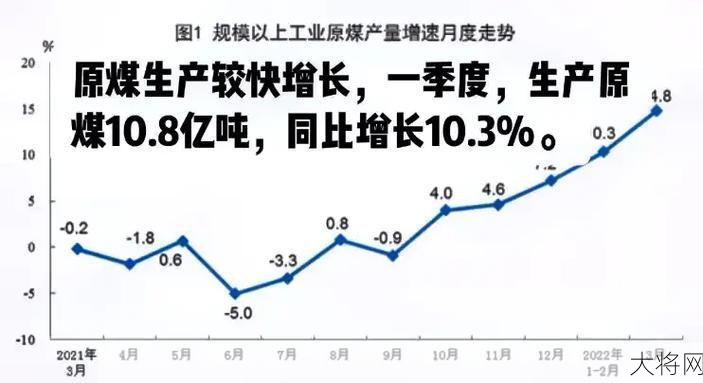 发改委如何调控煤炭价格？煤炭市场走势分析。-大将网