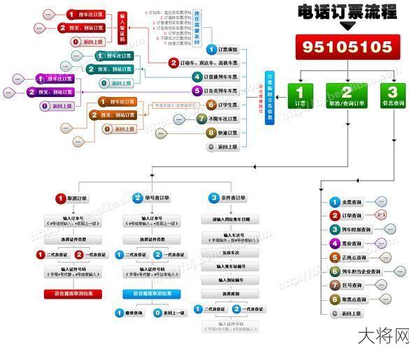 异地电话订票服务有哪些注意事项？-大将网