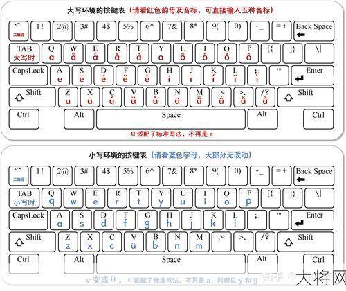 一模一样的拼音怎么输入？打字技巧分享-大将网