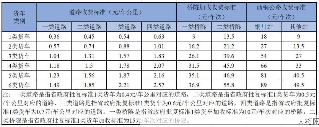 高速收费最新政策，哪些路段已开始收费？-大将网