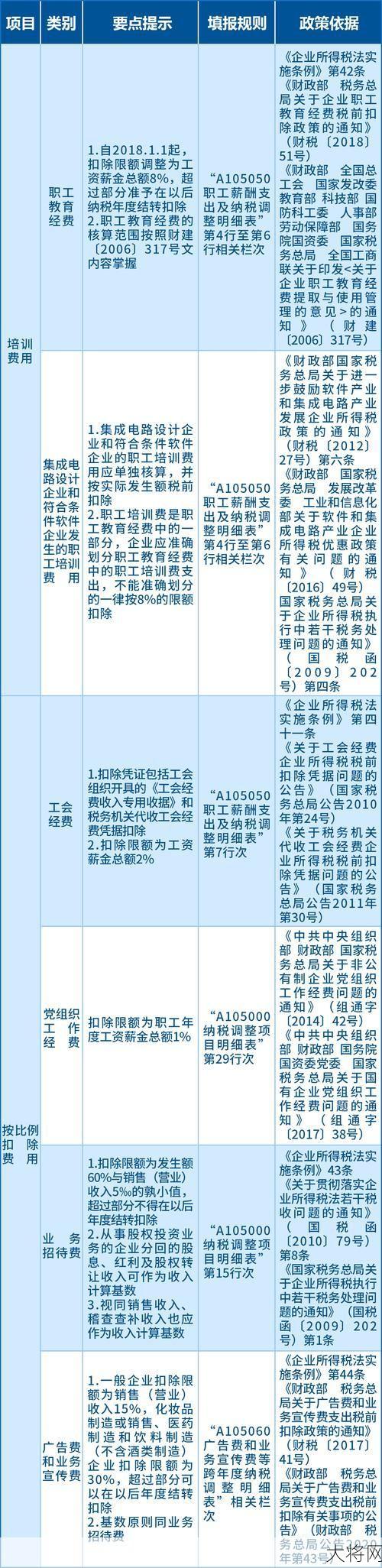 2024年个税税率表一览，新政策有哪些调整？-大将网