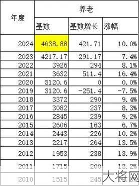 下半年社保有哪些变化？五大变化你了解了吗？-大将网