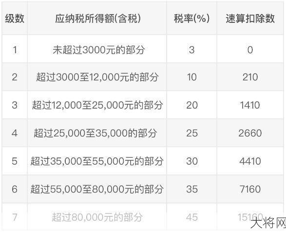 个税计算器2024最新计算方法解读？-大将网