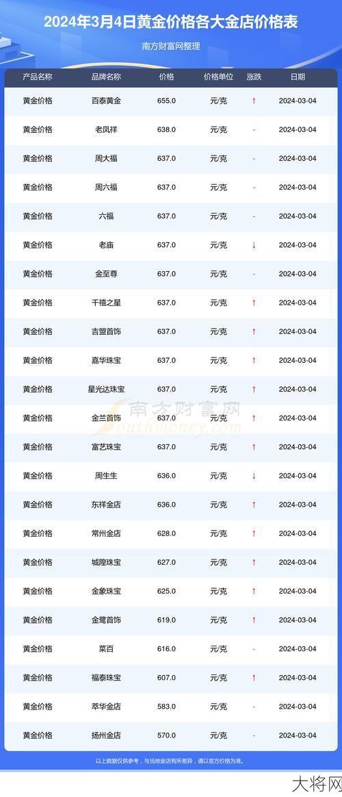 2024年黄金价格会跌300多吗？投资前景分析。-大将网