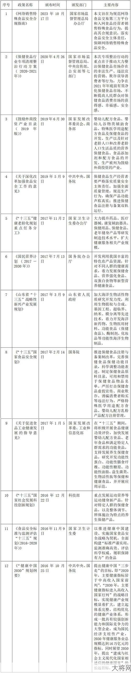 保健食品转让需要注意哪些法律法规？-大将网