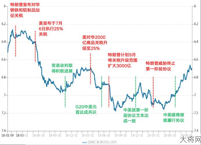 汇率对经济的影响，如何理解和应对市场波动？-大将网