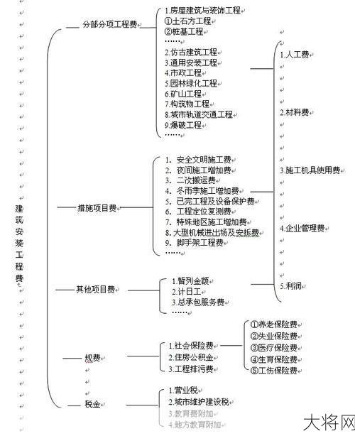 南京市造价处职能解析，建筑行业监管要点。-大将网