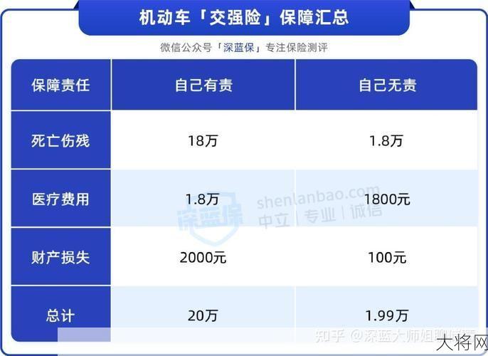 人保车险计算器使用教程，保费计算与优惠策略。-大将网