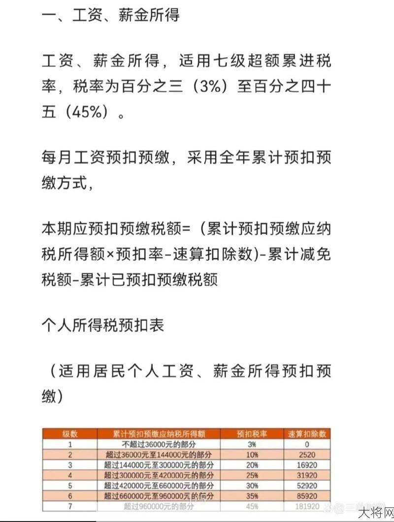 新的个人所得税计算方法有哪些变化？如何操作？-大将网