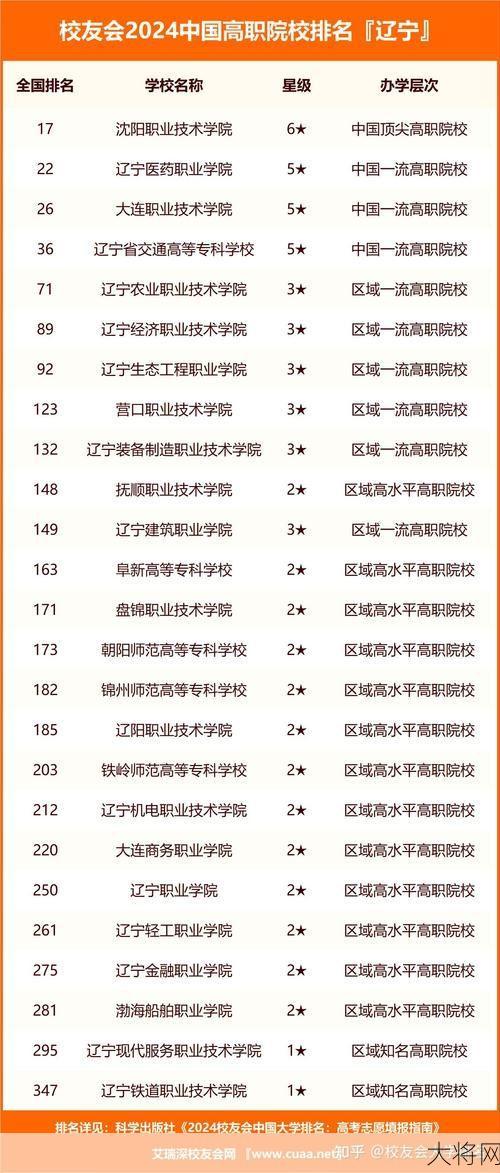 辽宁大学2024年录取分数线预测，考生需注意什么？-大将网