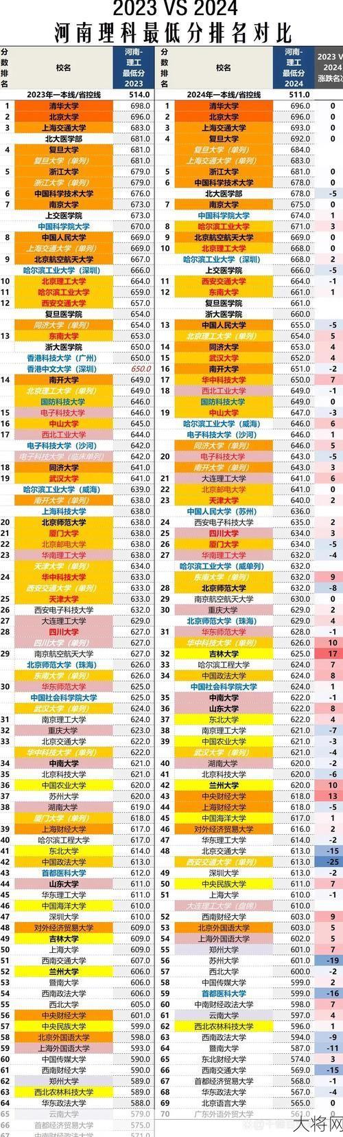 2024年河南高考录取分数线预测，考生如何应对？-大将网