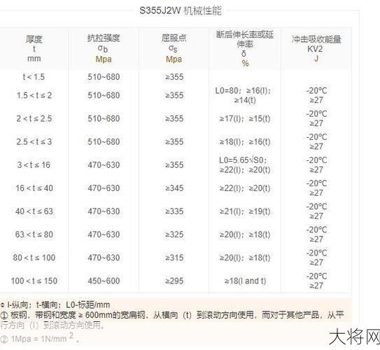 焊接钢管执行标准解读，如何选择优质产品？-大将网