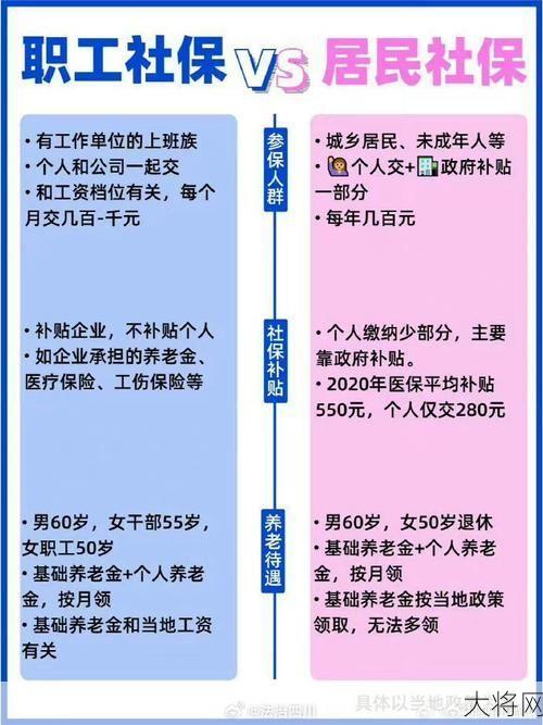 放弃社保如何取回已交金额？流程有哪些？-大将网