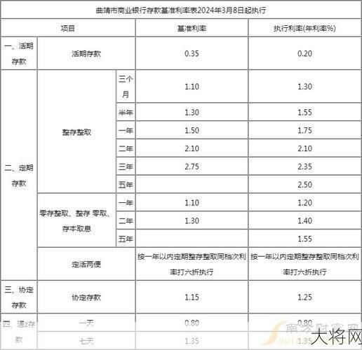 活期存款年利率是多少？如何选择银行理财产品？-大将网