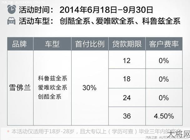 招行信用卡车购易办理流程是怎样的？需要注意哪些事项？-大将网