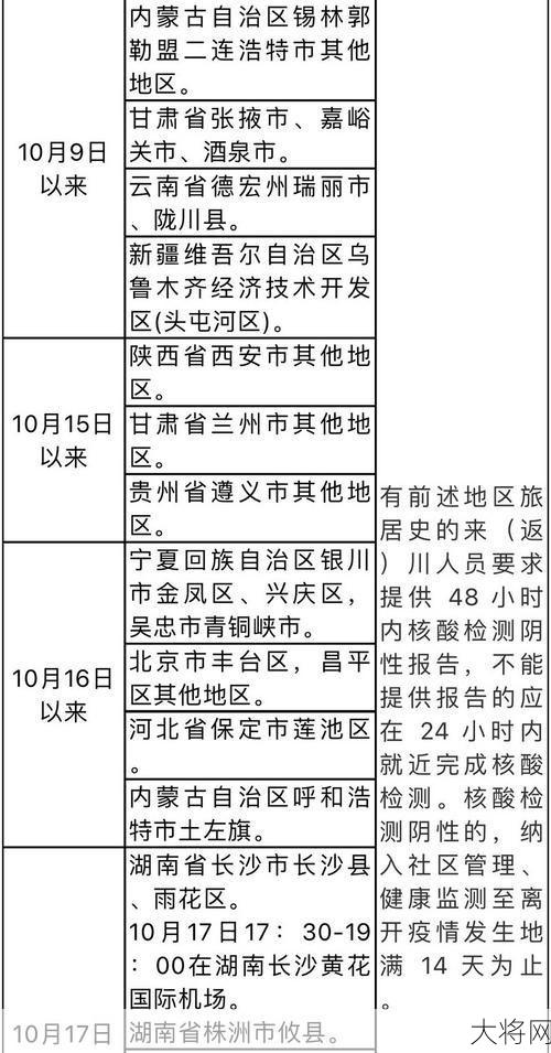 四川疾控公布最新来返川政策，有哪些防疫措施？-大将网