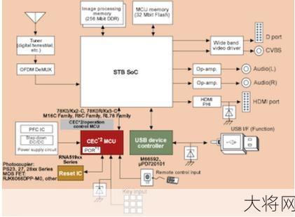 广州有线电视如何办理？费用是多少？-大将网