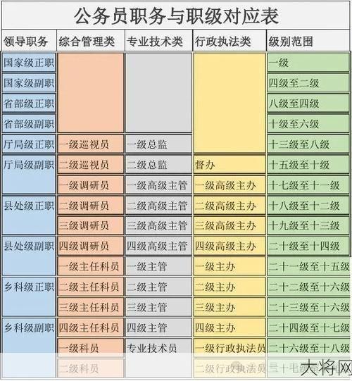 公务员职务表更新，晋升途径有哪些变化？-大将网