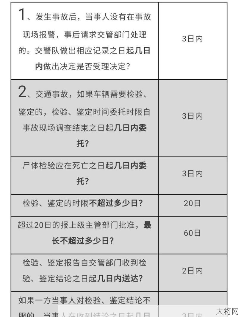 道路交通事故处理程序规定有哪些重点变更？-大将网