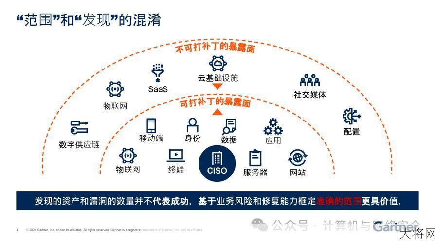 网络安全保障技术有哪些发展趋势？-大将网