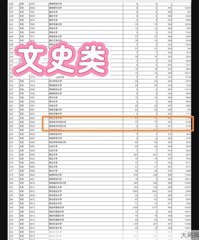 西安电子科技大学分数线如何确定？有哪些影响因素？-大将网