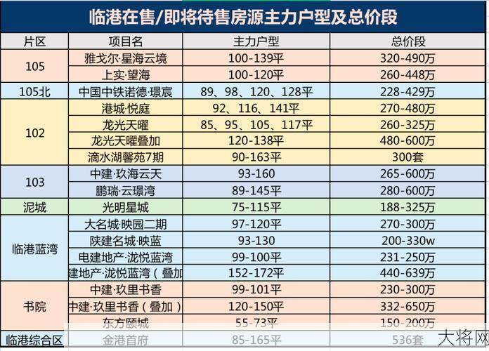 临港经济开发区有哪些优惠政策？投资前景如何？-大将网