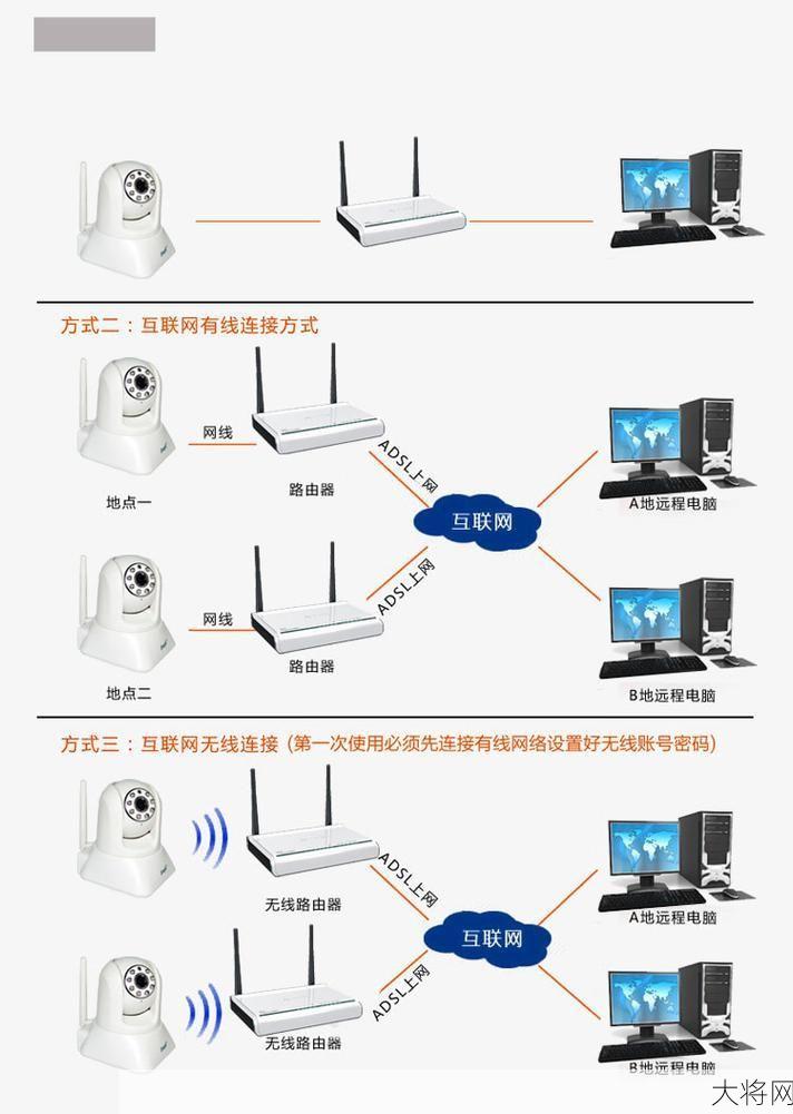 视频监控安装注意事项有哪些？如何选择监控设备？-大将网