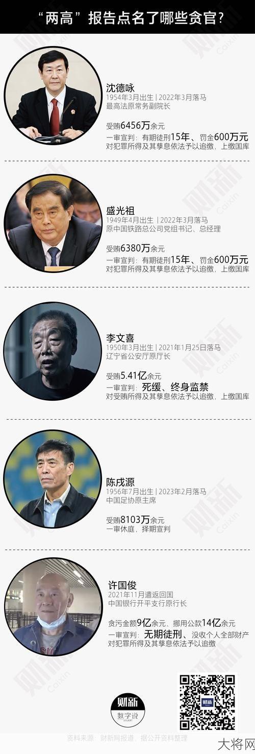 干部受贿案件分析，2024年反腐力度如何？-大将网