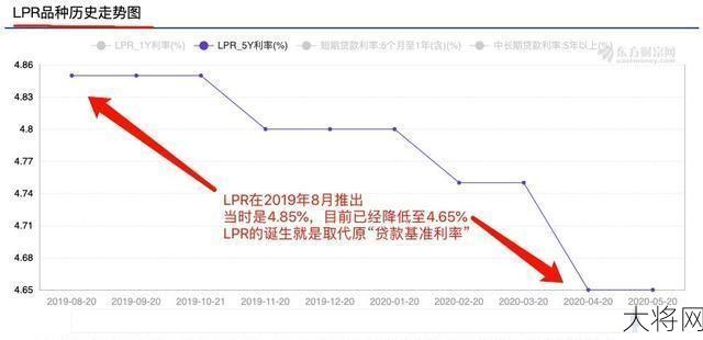 浮动利率VS固定利率，哪种贷款方式更合适？-大将网