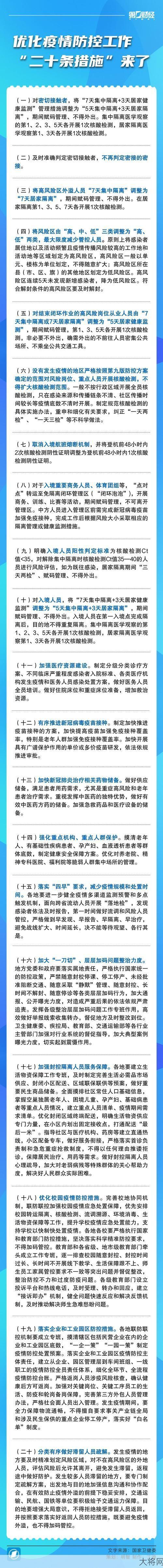 二十条措施优化具体内容是什么？央视如何解读？-大将网